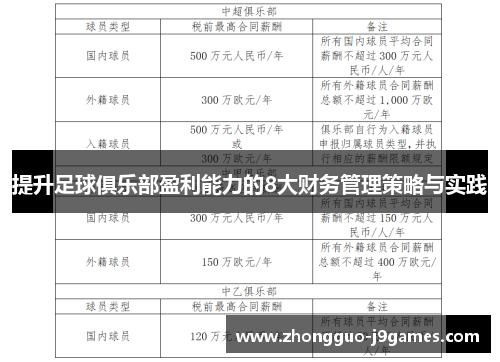 提升足球俱乐部盈利能力的8大财务管理策略与实践