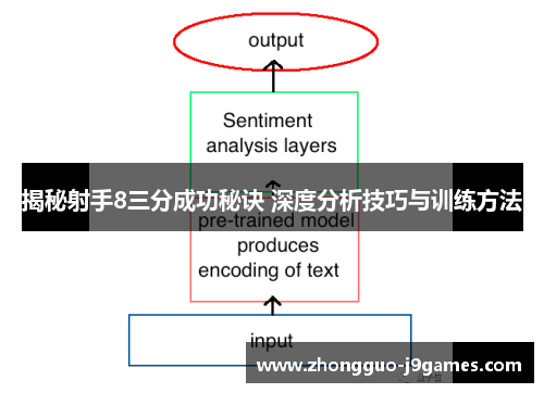 揭秘射手8三分成功秘诀 深度分析技巧与训练方法